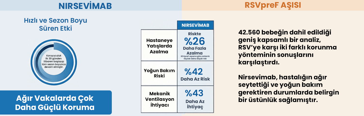nirsevimab rsvpref karşılaştırması